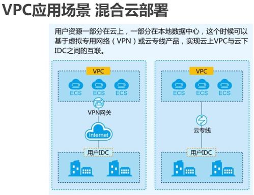 鯤鵬云服務(wù)技術(shù)之網(wǎng)絡(luò)類(lèi)云服務(wù) 網(wǎng)絡(luò)技術(shù)服務(wù)學(xué)習(xí)筆記（一）