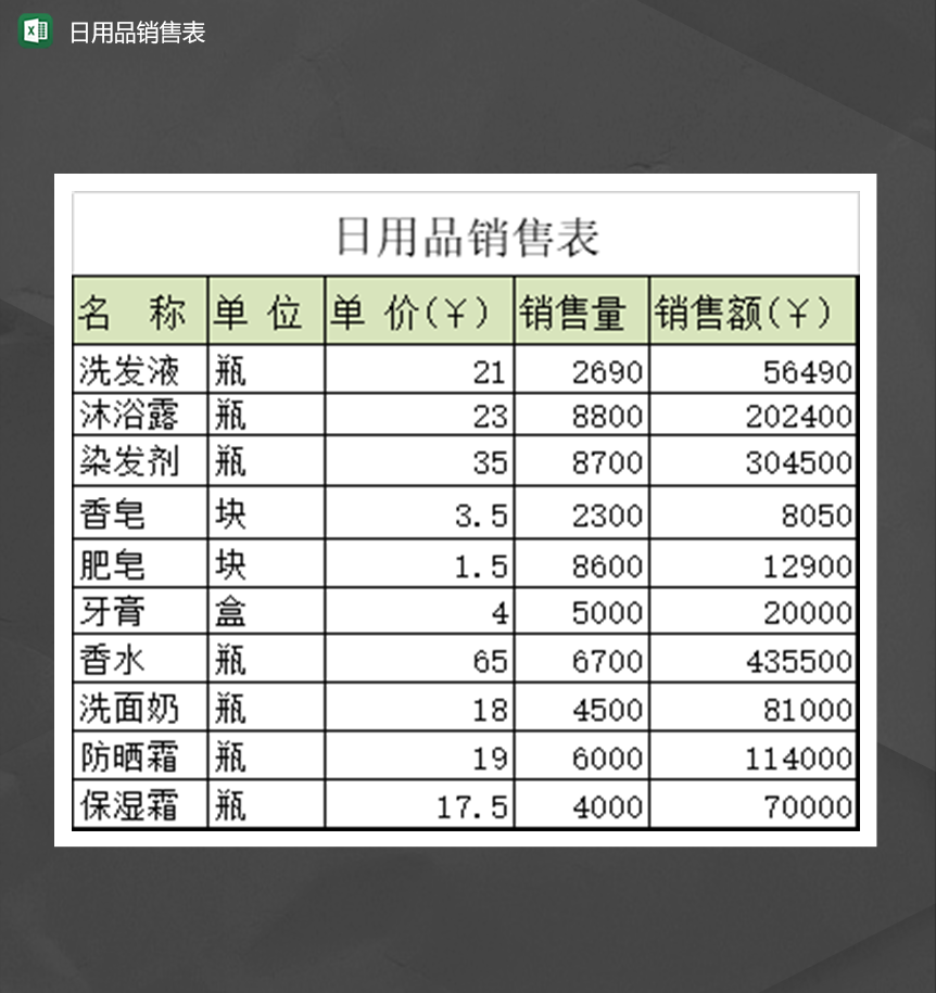 日用百貨銷售業績表的精準管理 Excel模板優化指南