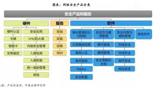 新型網絡安全再獲強監管，構筑安全新高地 網絡與信息安全軟件開發新趨勢