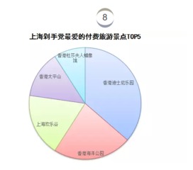 上海人雙11剁手大數(shù)據(jù) 花費(fèi)總額、最愛品類和購物風(fēng)格“一眼看透”